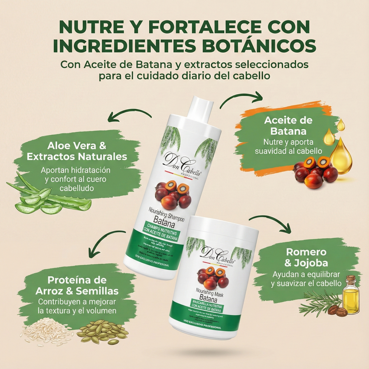Don Cabello Pack Batana Champú y Mascarilla 1000 ml Nutrición e Hidratación