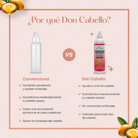 Don Cabello Acondicionador sin enjuague, 250 ml - Cosmetics Afro Latino
